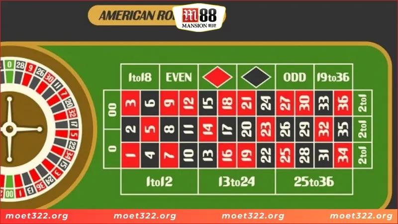 Tìm Hiểu Cách Chơi Roulette Tạo Thành Chiến Thắng Lớn 3 Luật chơi chuẩn nhất của game Roulette tại nhà cái M88